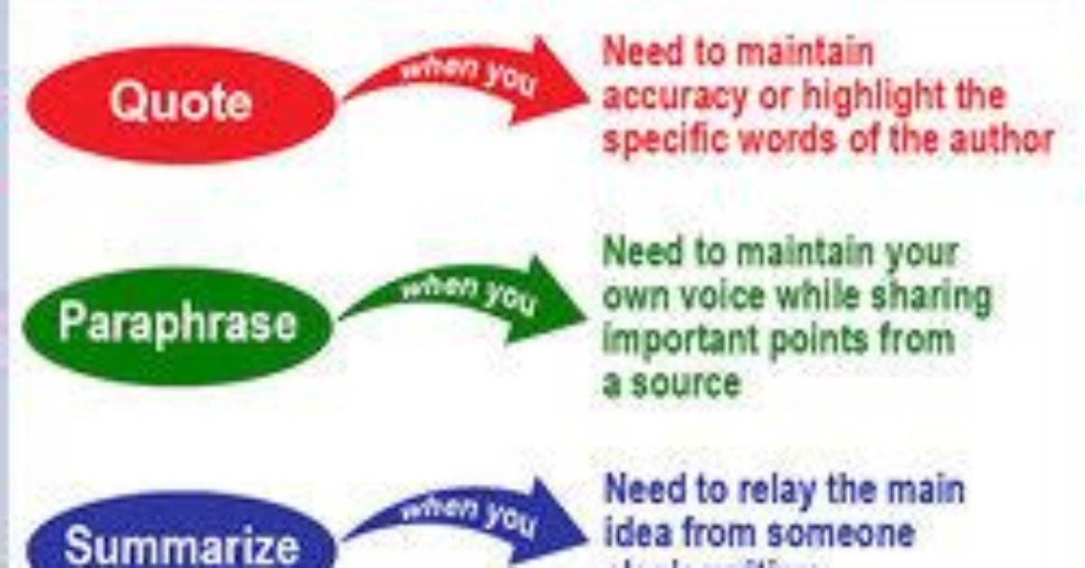 How Do You Summarize Paraphrase and Quote from a Source?