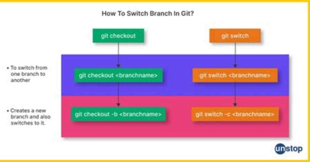 How Do You Switch Between Branches in Visual Studio Code with Git?