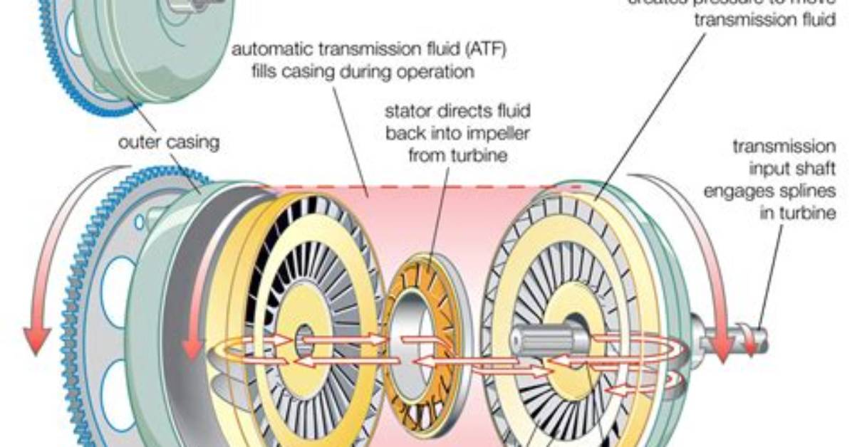 How Do You Test a Torque Converter