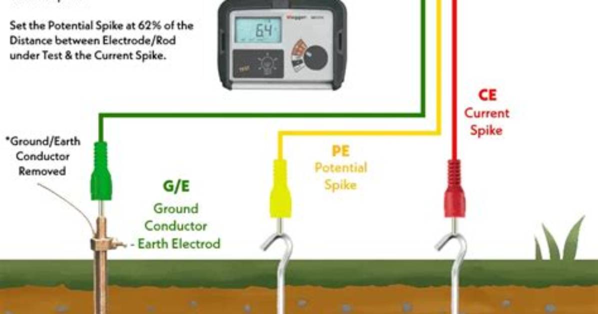 How Do You Test for Earthing?