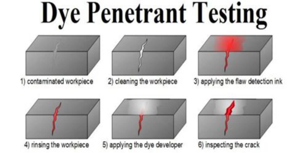 How Do You Test Liquid Penetrant