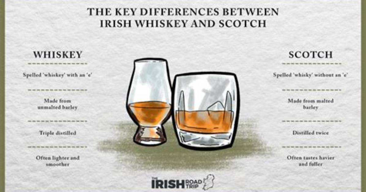 How Do You Test Whiskey