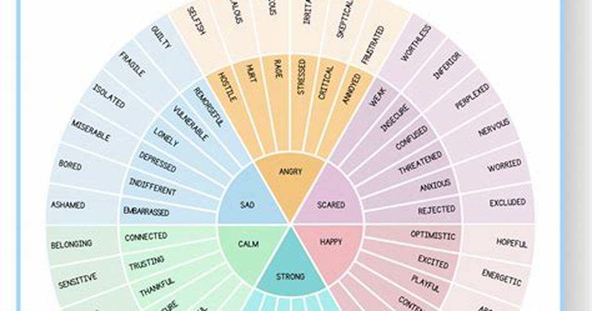 How Do You Test Your Feelings for Someone?