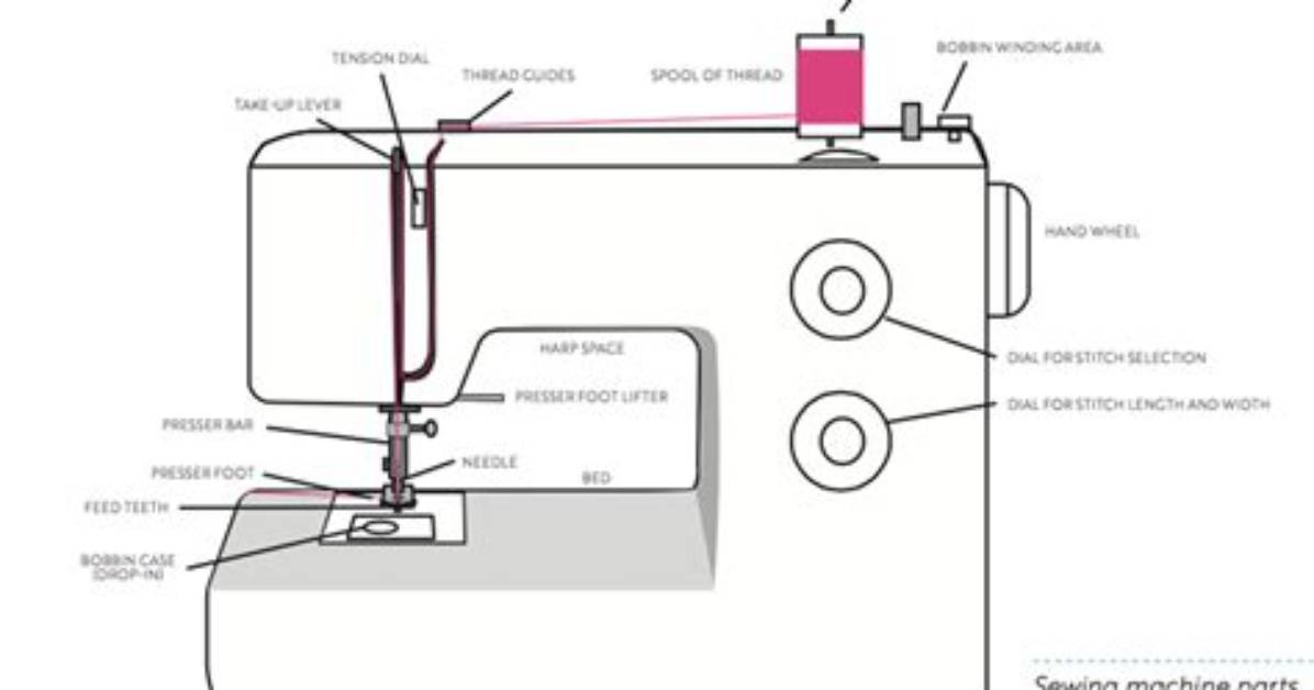 How Do You Thread a Sewing Machine for the First Time?