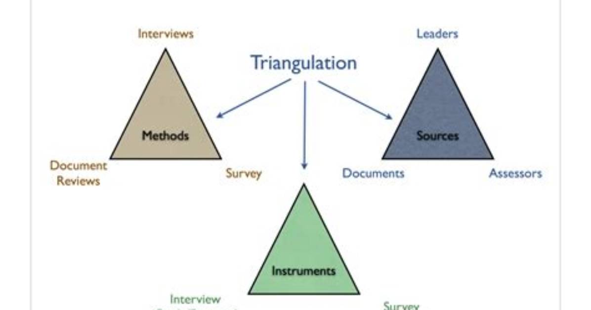 How Do You Triangulate Qualitative Data