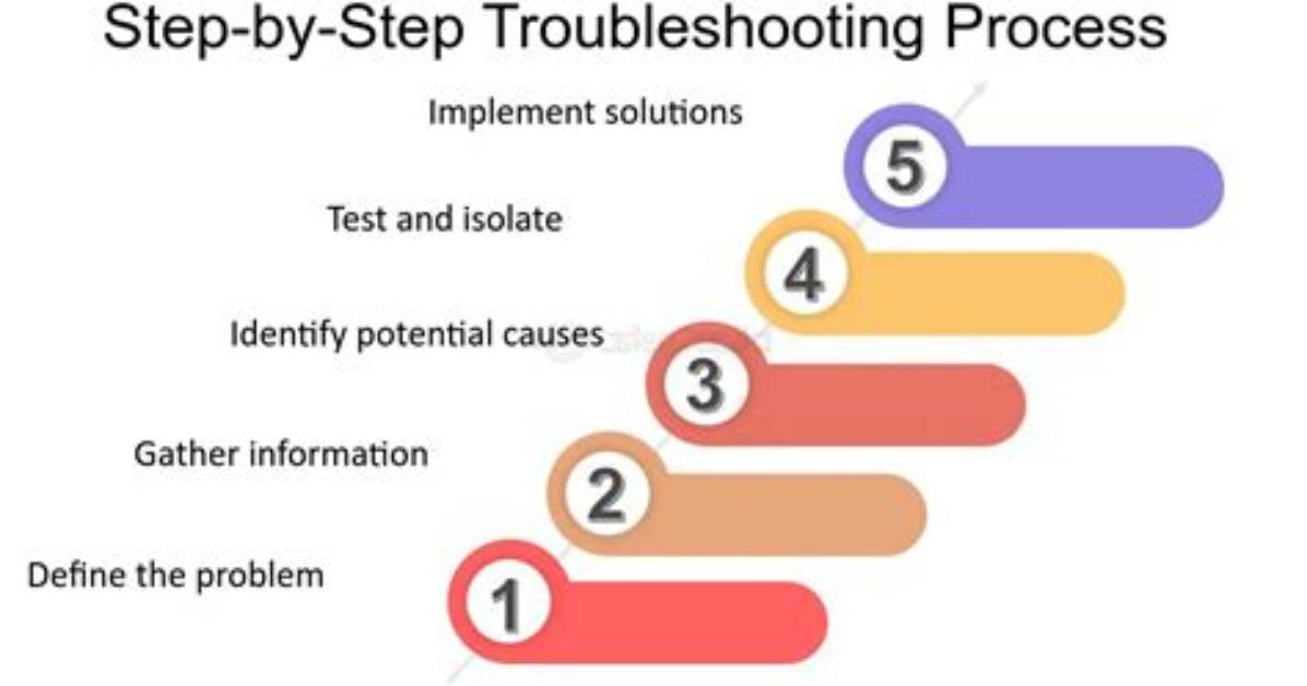 How Do You Troubleshoot a Process in Linux?