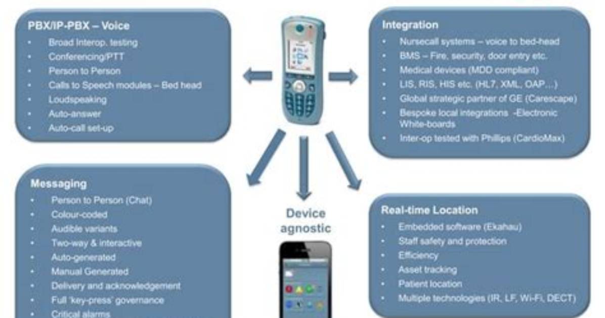 How Do You Turn on a Ascom Phone?