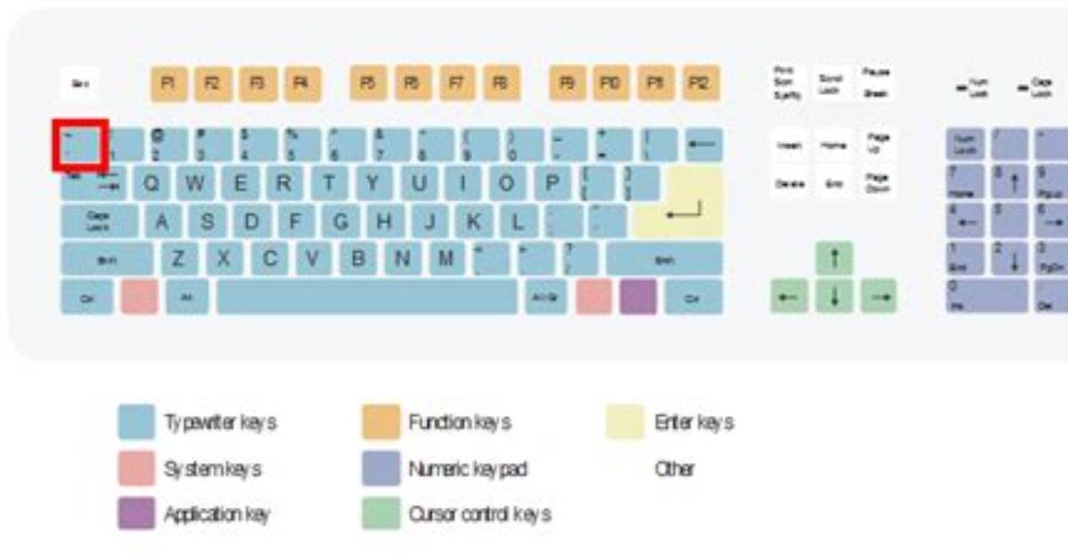 How Do You Type a Backtick in Ubuntu?