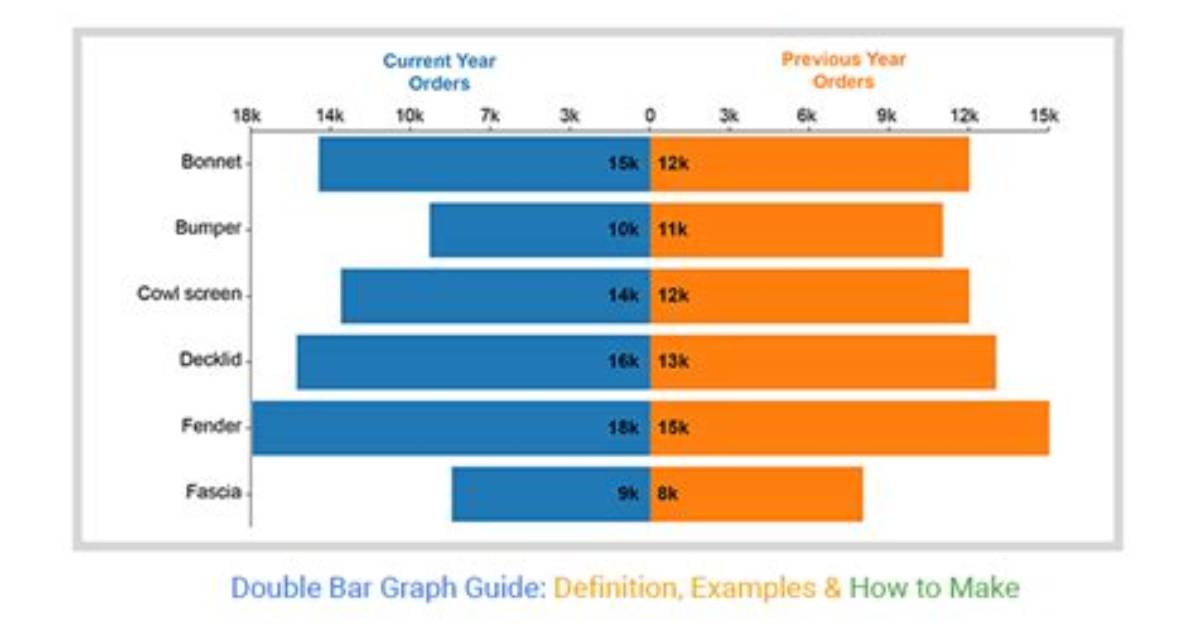 How Do You Type a Double Bar X?