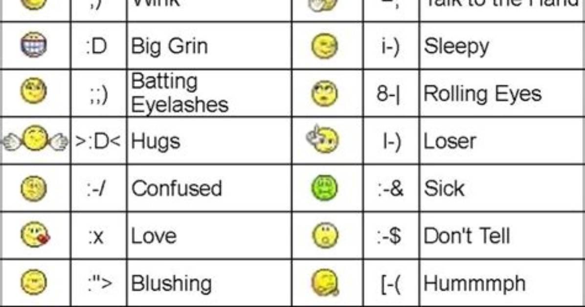 How Do You Type Emoticons on Facebook?