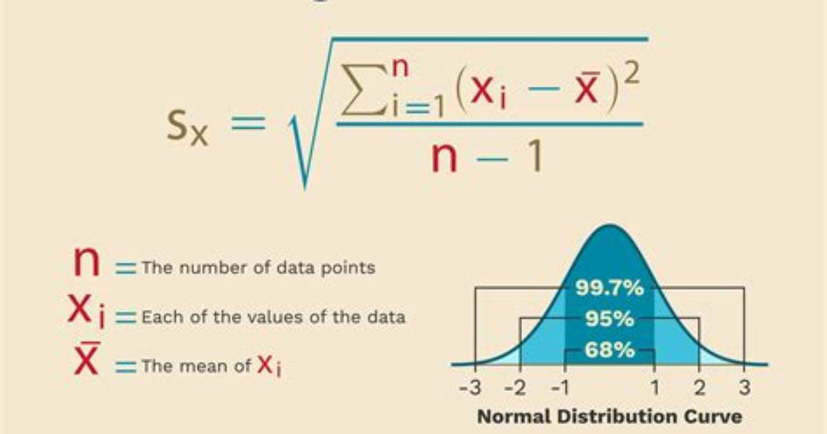 How Do You Type the Standard Deviation Symbol?