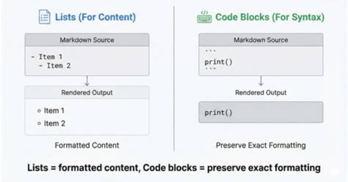 How Do You Update Code Blocks in Ubuntu?