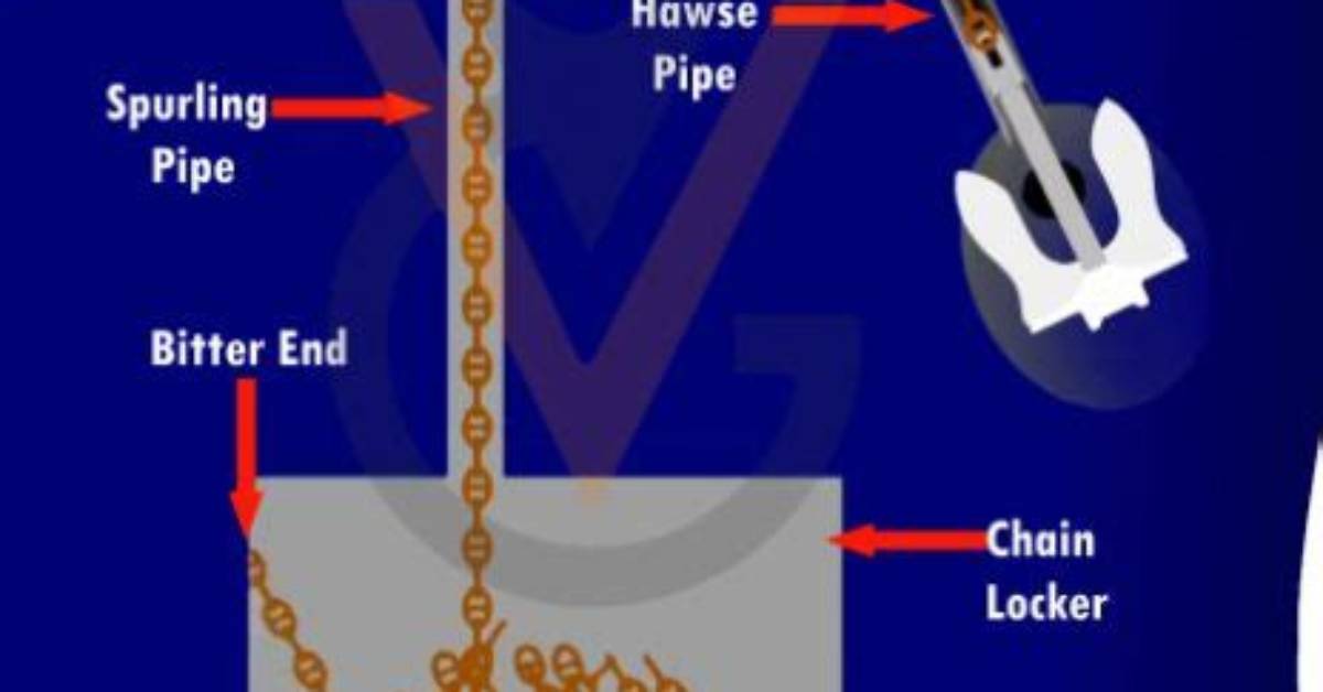 How Do You Use a Chain Pipe Wrench