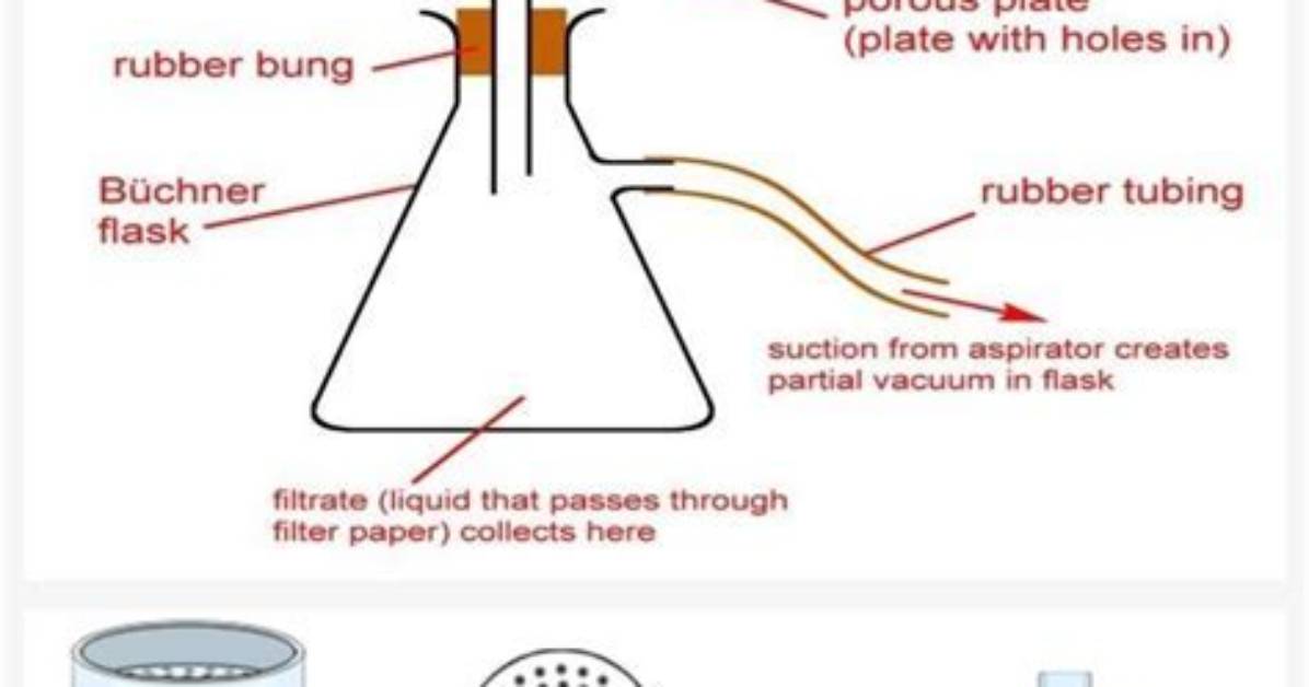 How Do You Use a Hirsch Funnel?