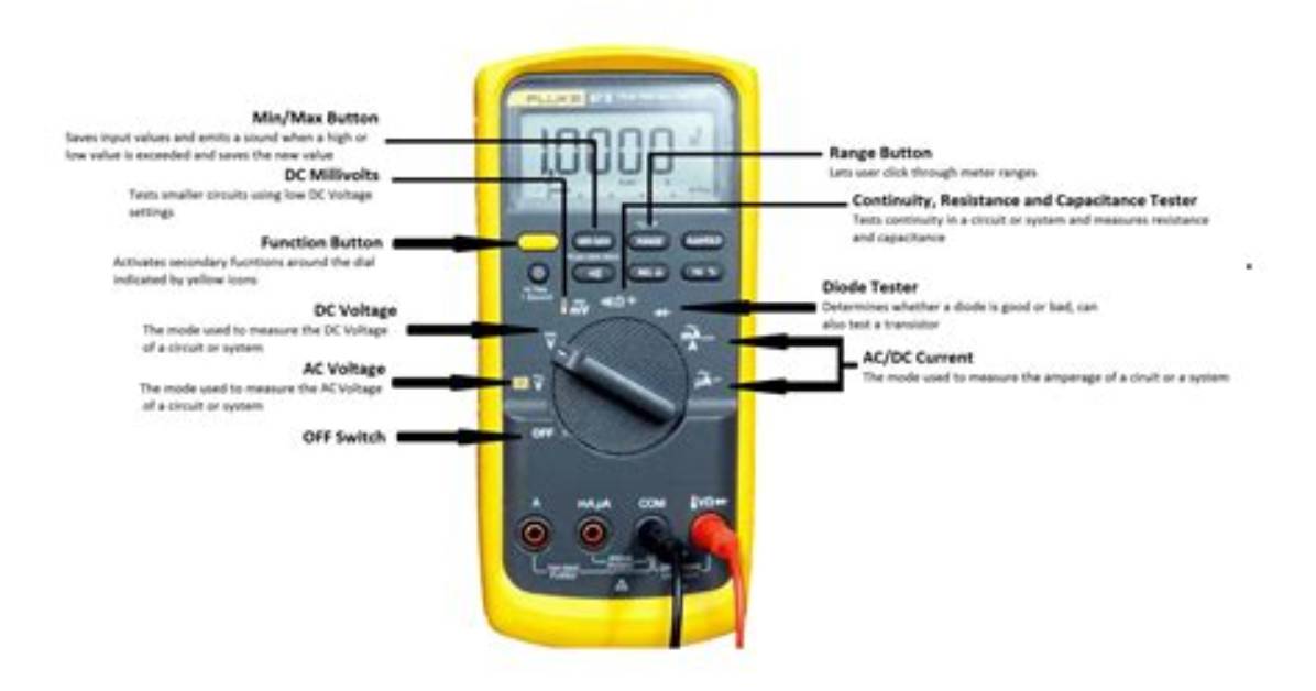 How Do You Use a Multimeter at Home?