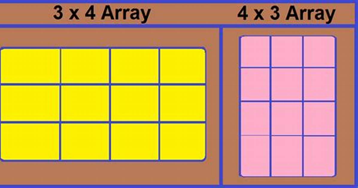 How Do You Use a Rectangular Array?