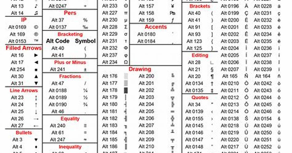How Do You Use Alt Codes on Android?