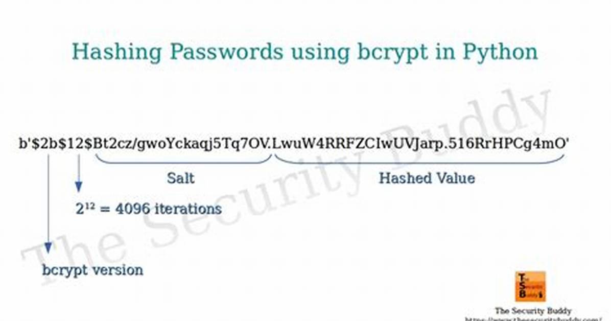 How Do You Use Bcrypt for Hashing Passwords in Php? [Duplicate]