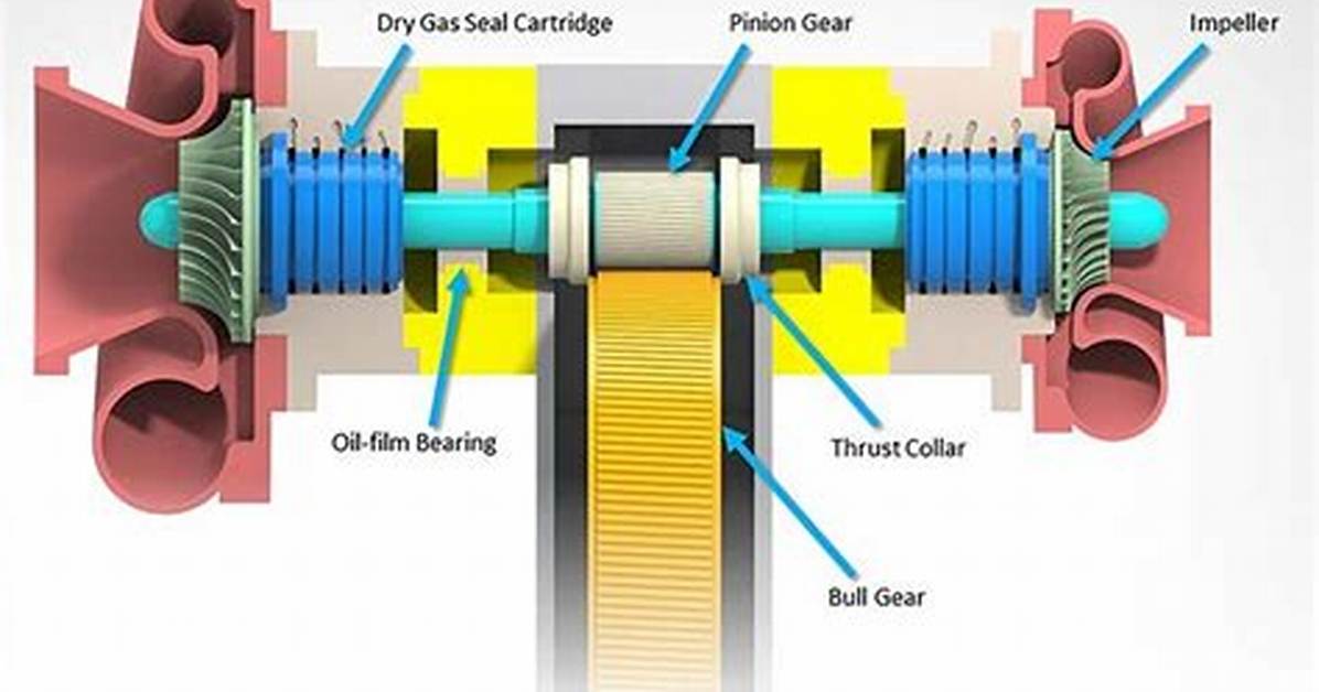 How Do You Use Dry Gas
