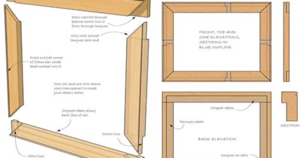 How Do You Use Frames?