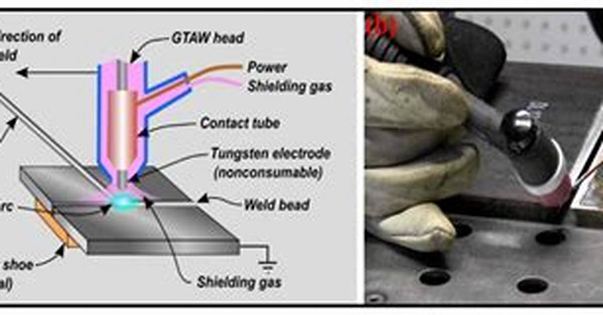 How Do You Use Gtaw Welding
