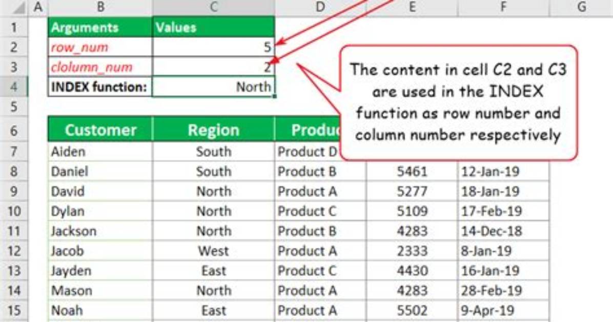 How Do You Use Index Function?