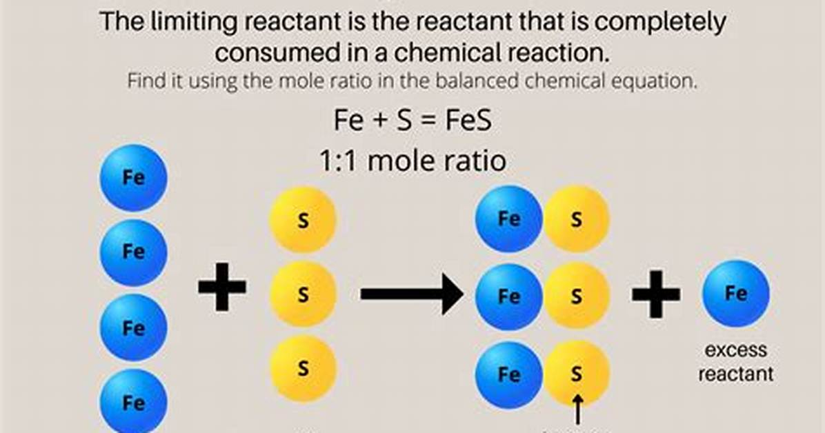 How Do You Use Limiting Reactant in Stoichiometry