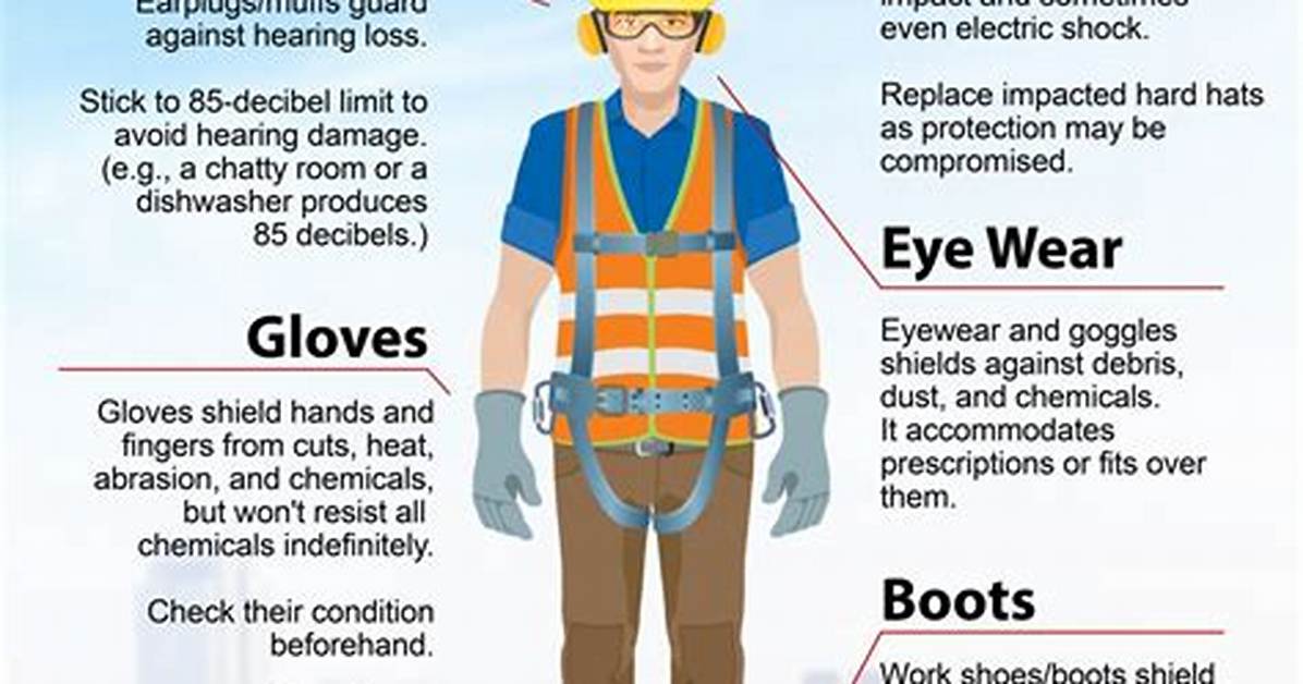 How Do You Use Personal Protective Equipment?