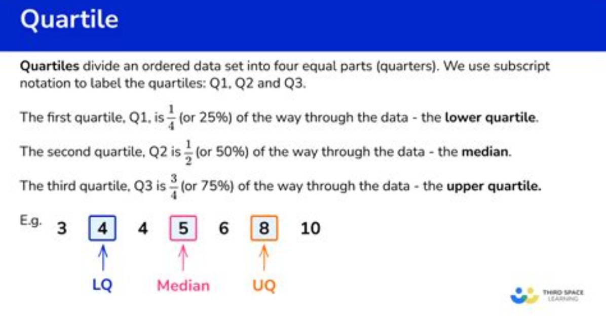 How Do You Use Quartiles