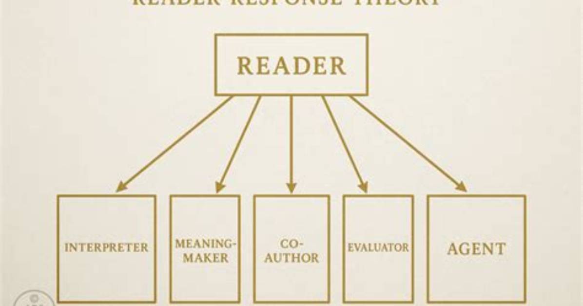 How Do You Use Reader Response Theory