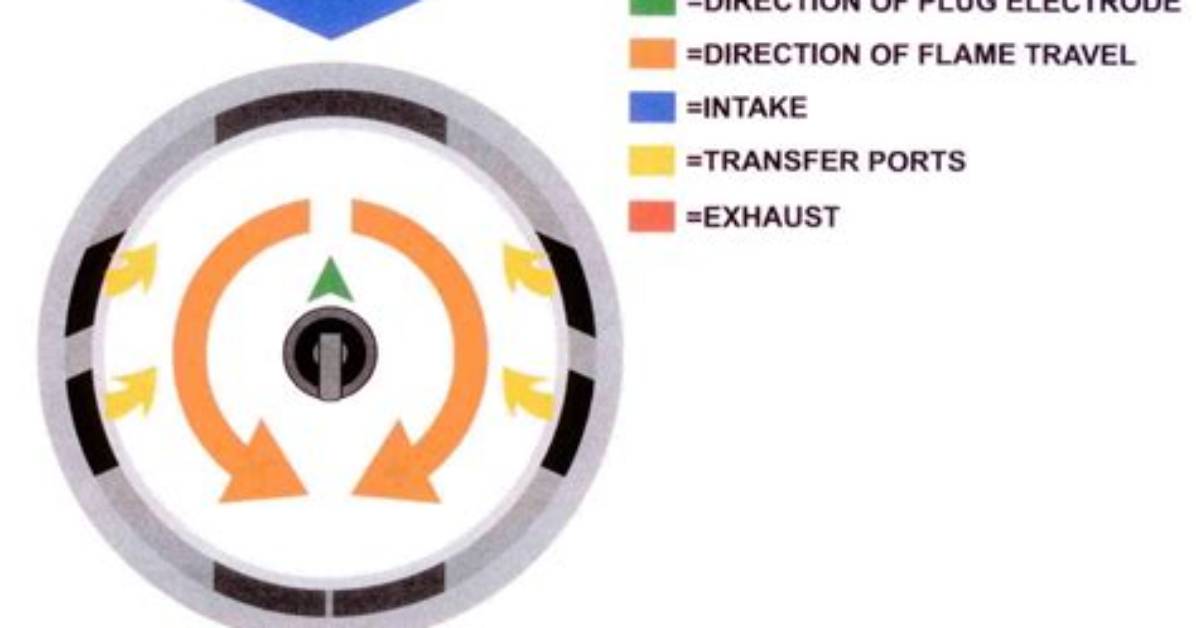 How Do You Use Spark Plug Indexing on Washer
