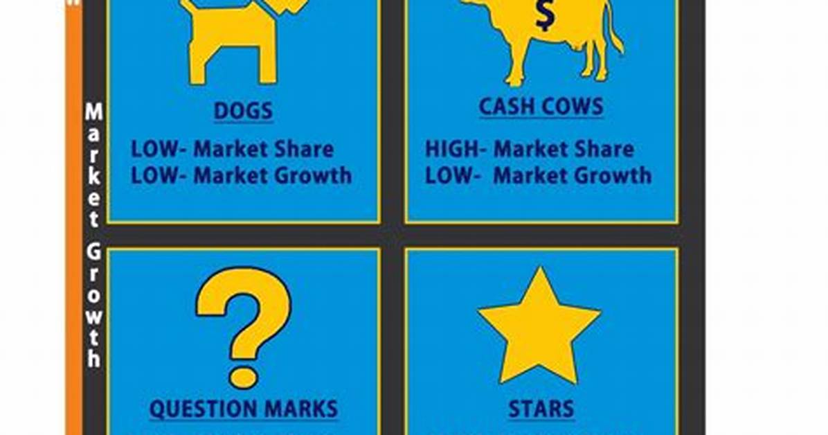 How Do You Use the Bcg Matrix