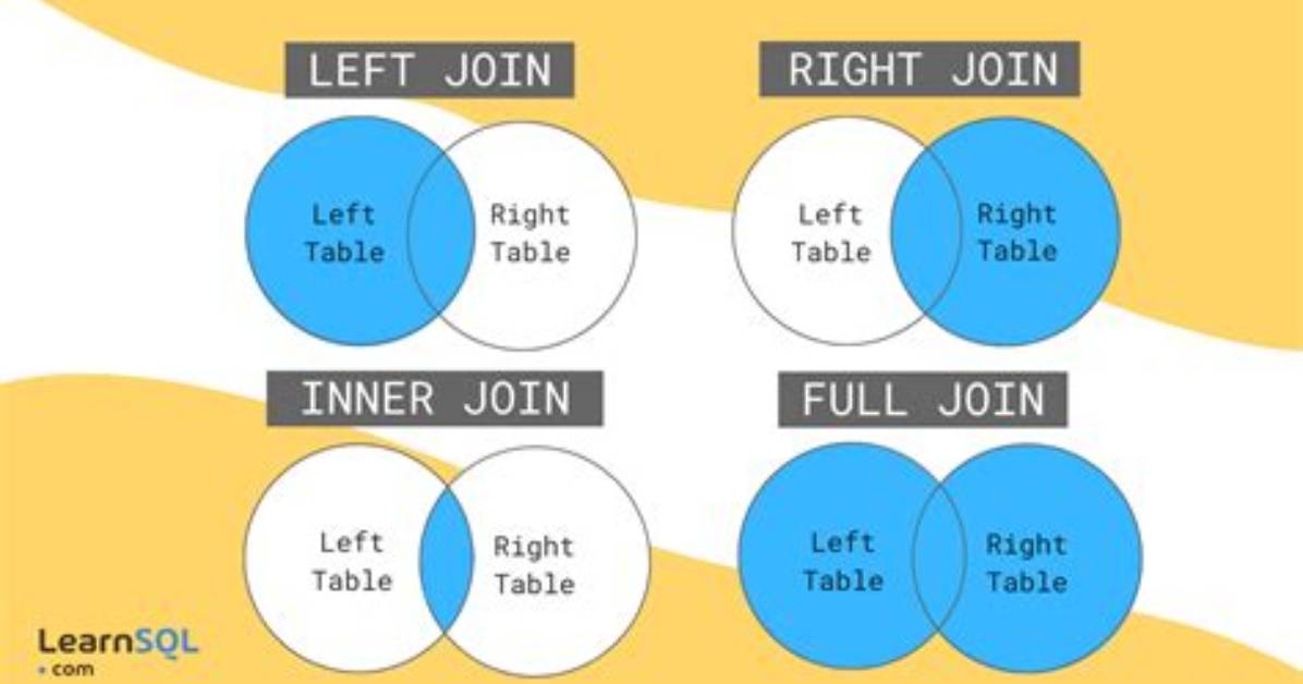 How Do You Use the Join Command in Illustrator?