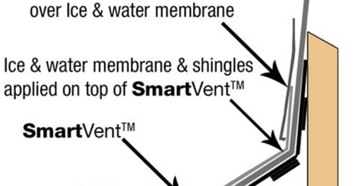 How Do You Vent a Shed