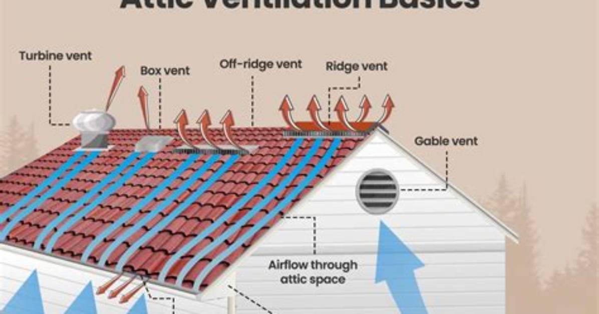How Do You Ventilate a Cold Room