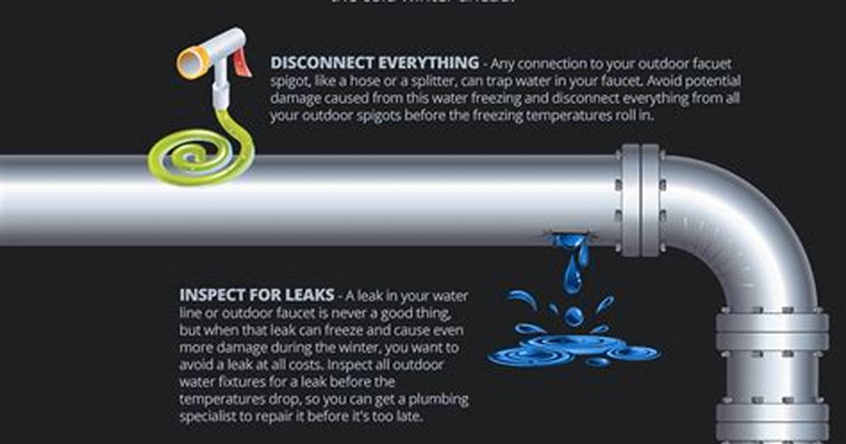 How Do You Winterize Faucets