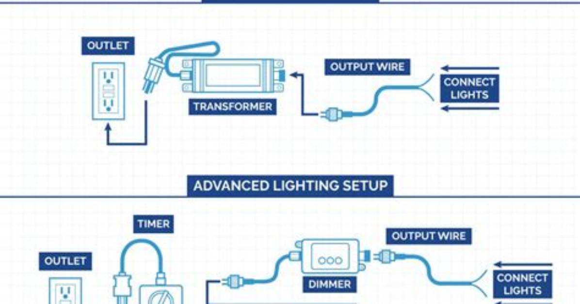 How Do You Wire Low Voltage Outdoor Lighting