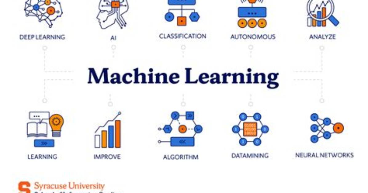 How Do You Write a Machine Learning Algorithm