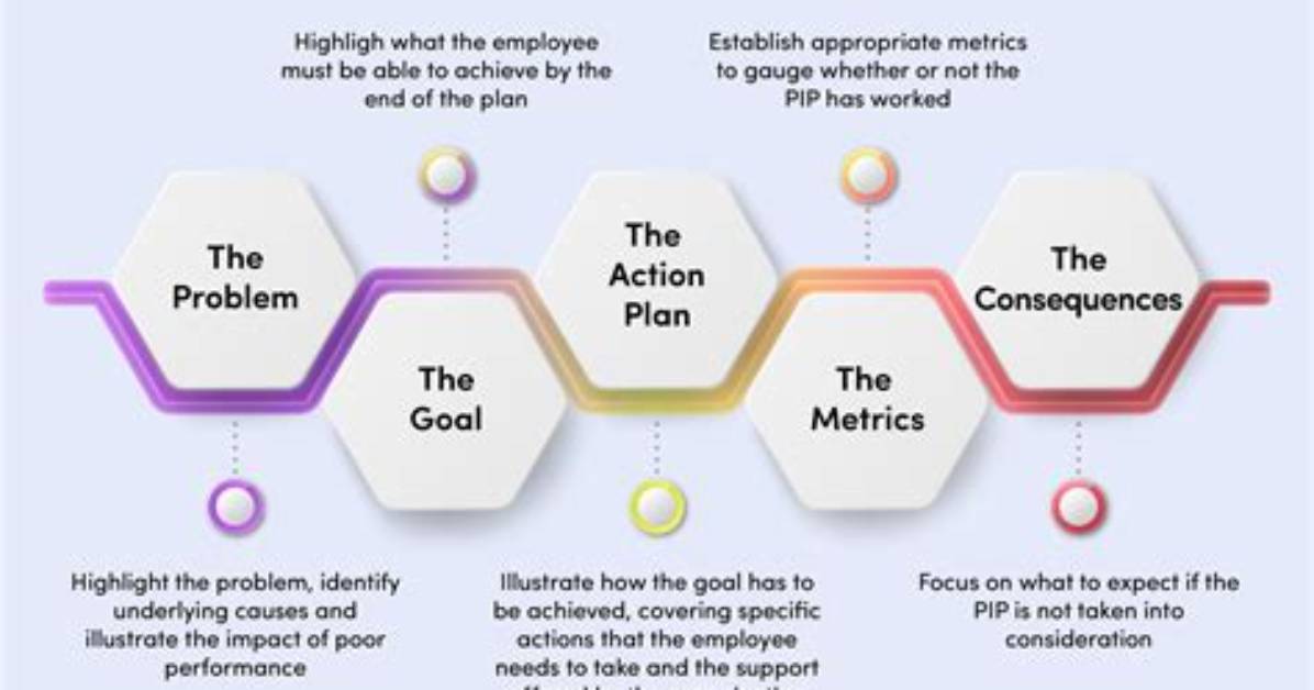How Do You Write a Performance Improvement Email?