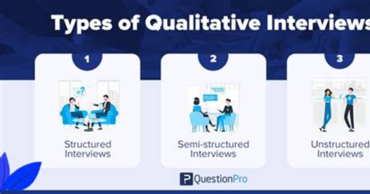 How Do You Write a Qualitative Interview Guide?