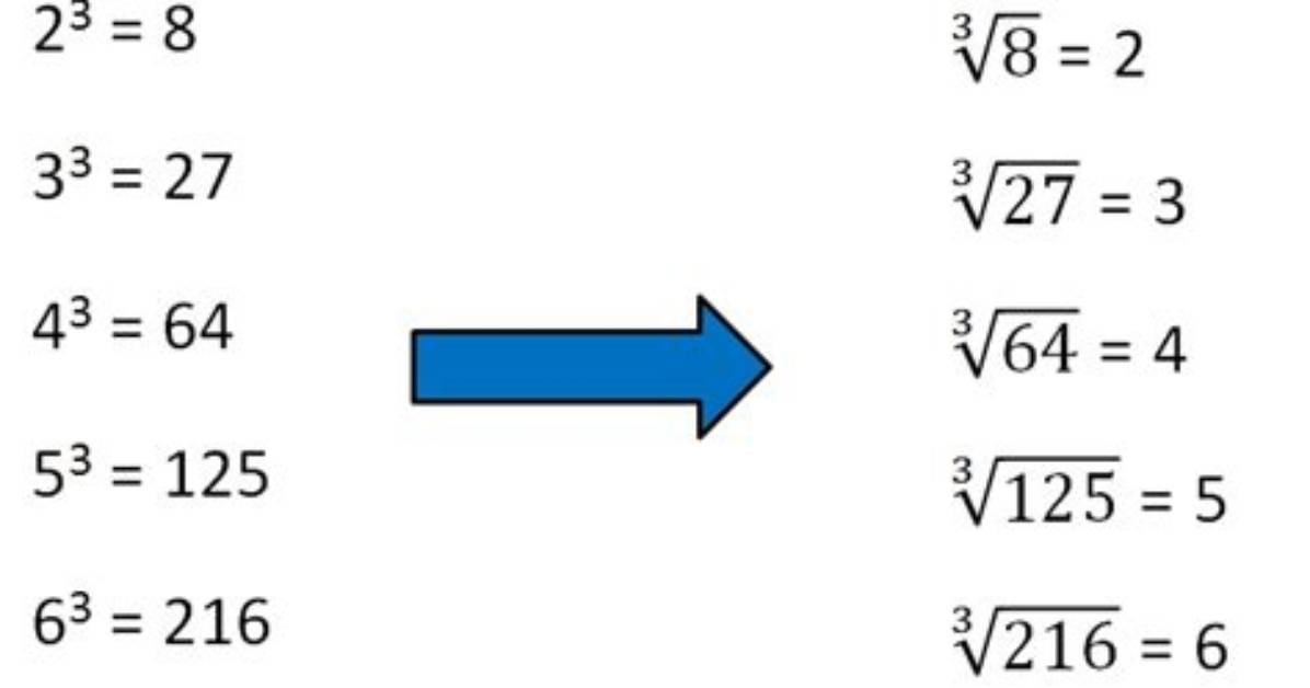 How Do You Write Cube Root on a Computer?