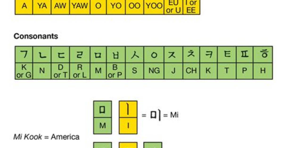 How Do You Write F in Hangul?