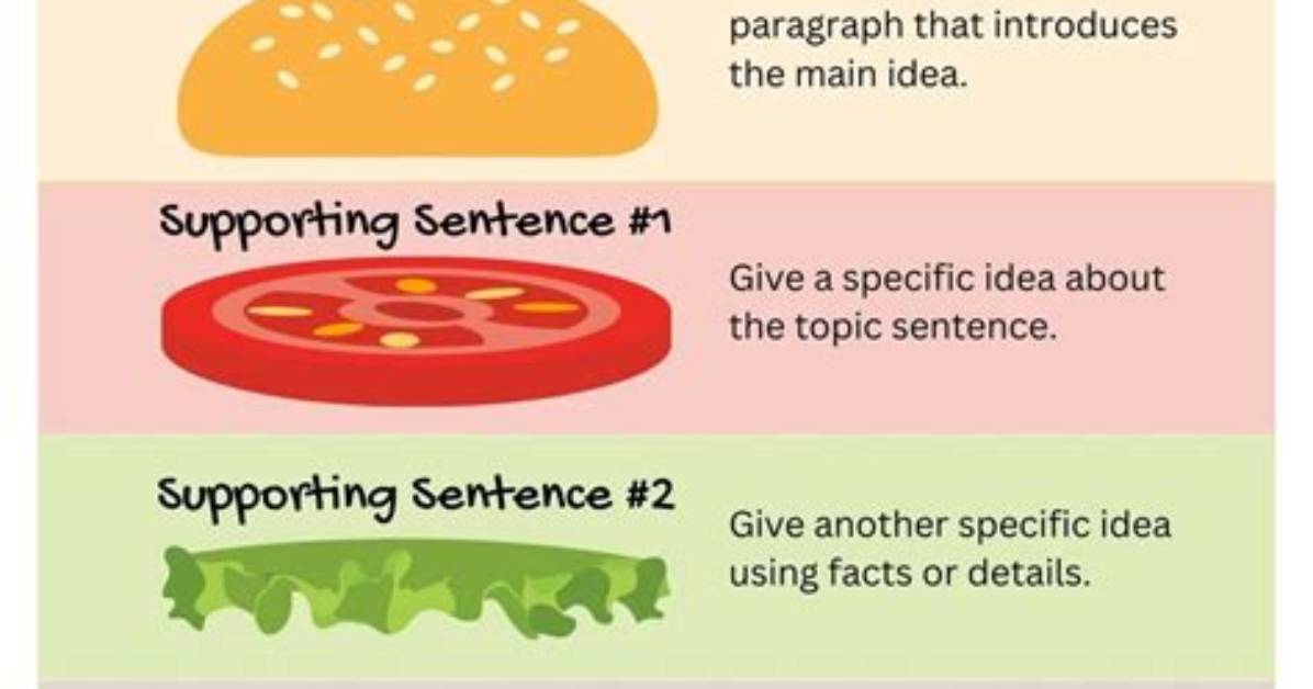 How Do You Write Like a Hamburger?