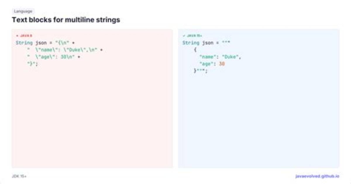 How Do You Write Multiline Strings in Go?