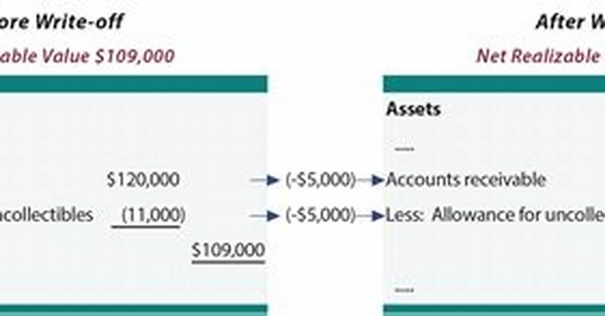 How Do You Write off Allowance for Doubtful Accounts