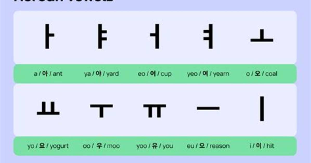 How Do You Write Oo in Korean