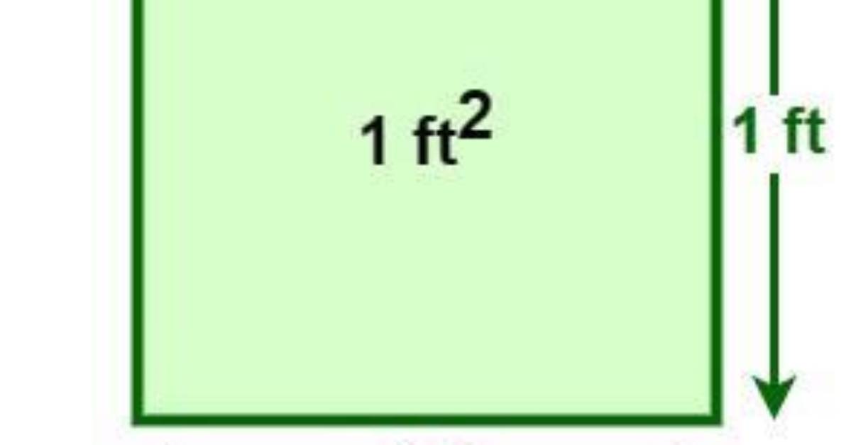 How Do You Write Square Feet