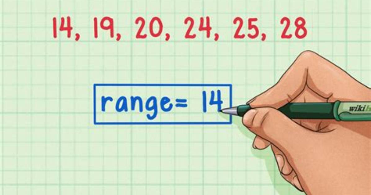 How Do You Write the Range
