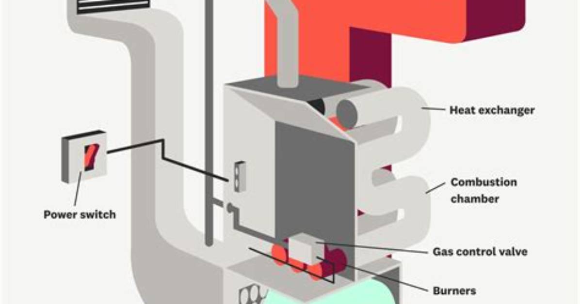 How Does a 2 Zone Furnace Work