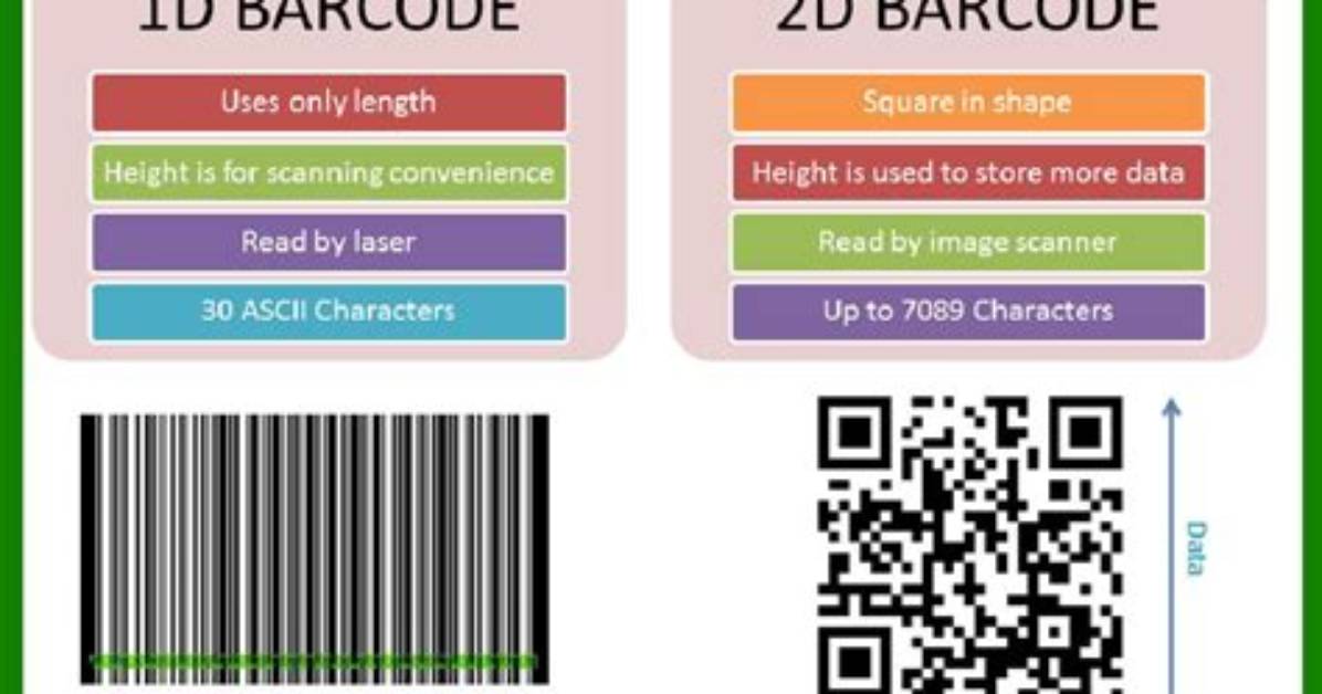 How Does a 2D Barcode Work?